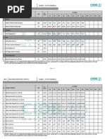 CIDB - Main Building Material Price 2015 (SABAH)