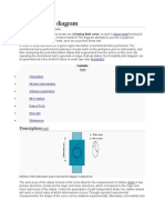 Forming Limit Diagram