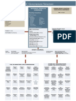 Estructura de Gobierno de La República Popular de China