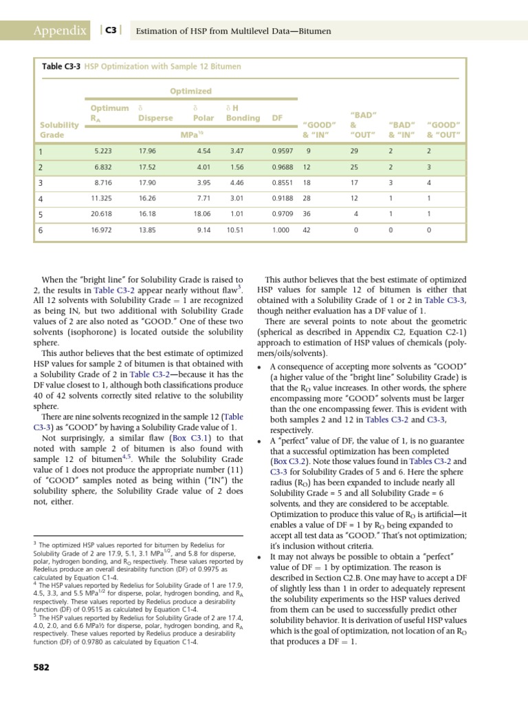 HSP Optimization for Bitumen Solubility | PDF
