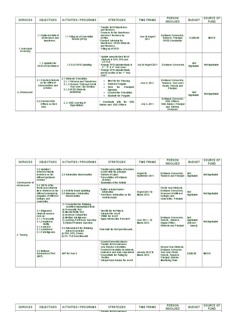 Action Plan On Career Guidance | PDF | School Counselor | Test (Assessment)