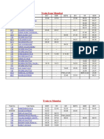 Train Time Table