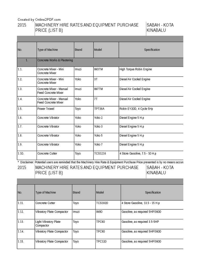 Machinery Hire Rates LIST B 2015 Kota Kinabalu PDF Drill Gas