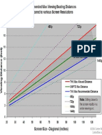 3D TV Resolution Chart