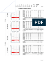 Diagrama Bioclimático Modelado