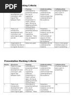 Presentation Marking Scheme Template | PDF