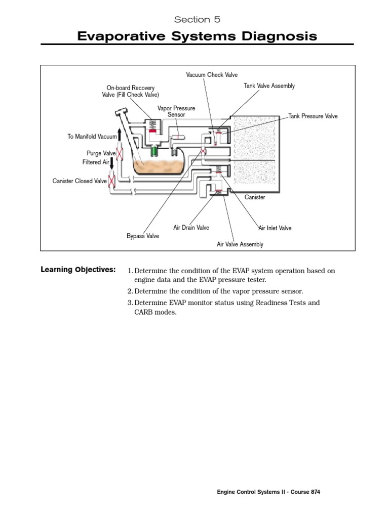 Evaporative Systems Diagnosis PDF Leak Valve