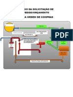 Fluxo Da Solicitação e Ordem de Compra