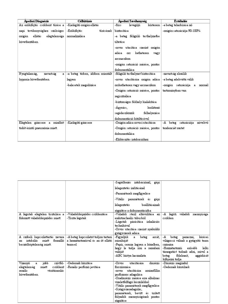 lynda juall carpenito ápolási diagnózisok pdf)