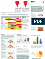 Flyer European Biodiversity Baseline 2014 PDF