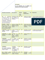 Matriz Del Marco Logico, MML