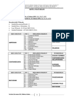 Desa Kelurahan Se NTB