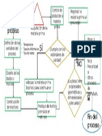 Diagrama de Flujo Forja