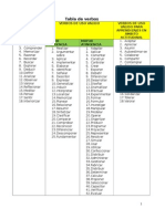 Tabla de Verbos A Utilizar - 2015rr