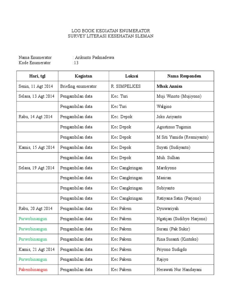 Log Book Kegiatan Enumerator Sleman | PDF | Kesehatan Holistik
