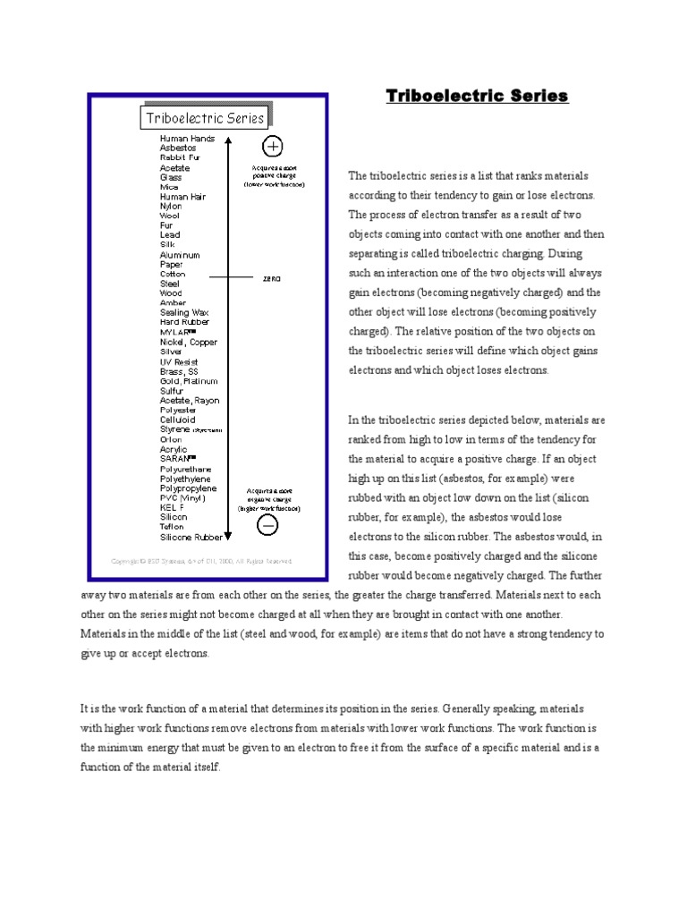 Triboelectric Series and Induction Charging | PDF | Electric Charge ...