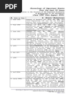 Chronology of Important Events