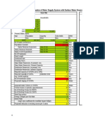 Tool For Master Plan Formulation - Water Supply With Surface Water Source