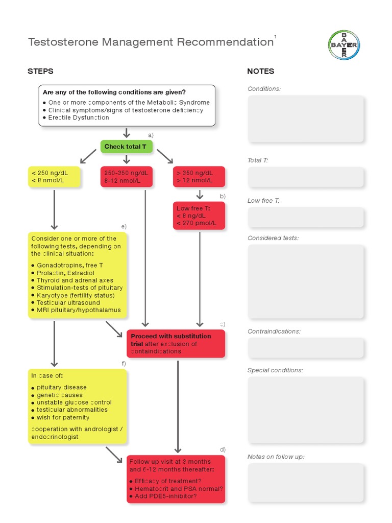 Testosterone Management Guidelines | PDF | Prostate Specific Antigen ...