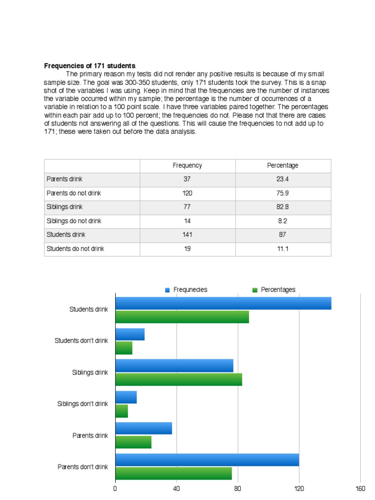 Thesis Data Snapshot | PDF