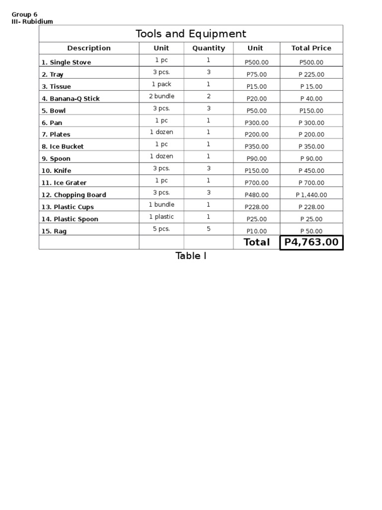 Table 1 Tools and Equipments | PDF