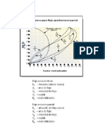 Grafco Formula de Manning