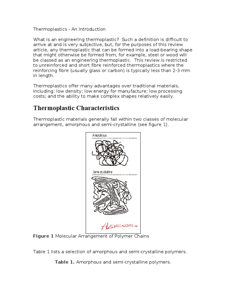 Thermoplastic Characteristics: Figure 1 Molecular Arrangement of ...