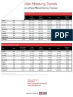 2010 Royal Lepage Market Survey Forecast: Average Resale House Price