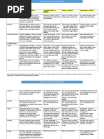Scratch Digital Story Assessment Rubric | PDF