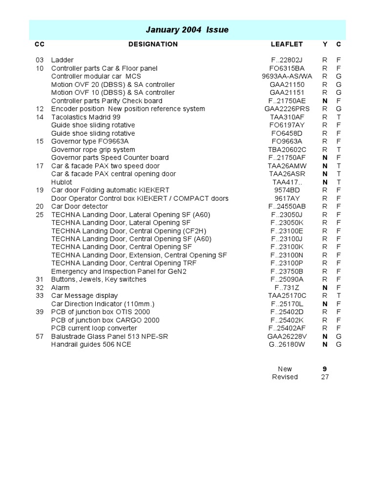 Elevator Controller Parts and Systems | PDF | Technology & Engineering