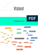 Production Planning - MindMap