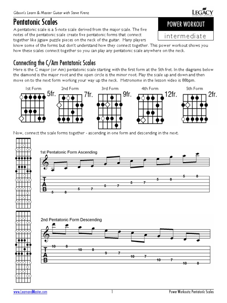 Pentatonic Scales Guitar | PDF
