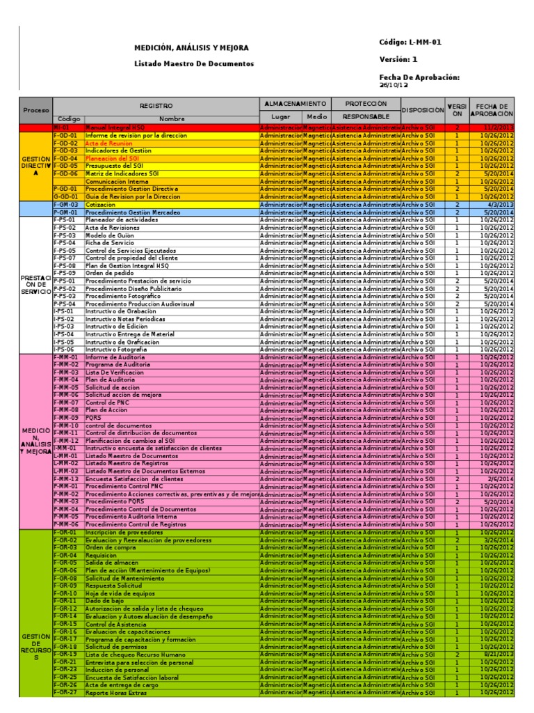 L-MM- LISTADO MAESTRO ACTUALIZADO.xls | Recursos humanos | Tecnología