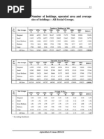 Table 1 (A) : Number of Holdings, Operated Area and Average Size of Holdings - All Social Groups