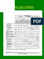 Matriz de Carretera