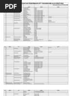 Download Lokasi Drop Box pajak  by IcalMelandri SN29151220 doc pdf