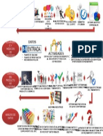 Mapa Mental Actividad 2