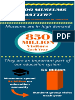 Why Museums Matter