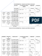 Fisa de Activitate Experimentală Caracterul Acido Bazic (1)