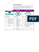 Transición de Estilos de Liderazgo