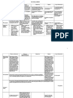 17150182 Provisional Remedies Table