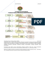 Bagan Struktur Organisasi Pramuka Peduli