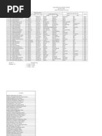 Data Siswa Kelas Xi Ipa 1,2,3