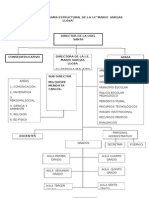 Organigrama Estructural de La I