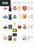 List of County Flags in England | PDF | Ball And Bat Games | Summer Sports