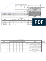 Strategic Analysis of Bata India and Industry