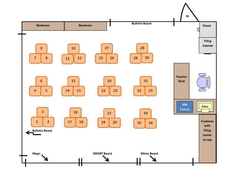 Classroom Bulletin Board Layout Guide | PDF