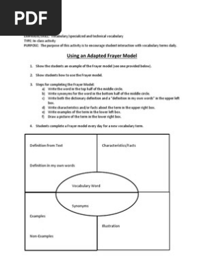 adapted frayer model
