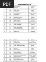 Download Fkf Eb Sub-branch Candidates by Sokacoke SN291578440 doc pdf