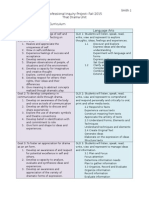 Professional Inquiry Project Outcome Overview